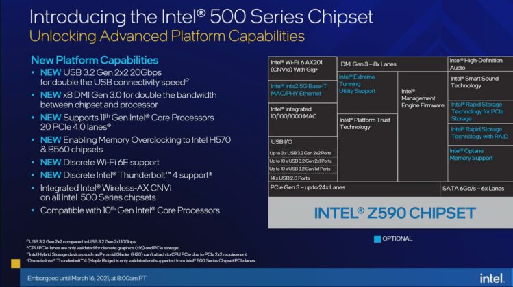 Официален анонс на процесорите Intel Core от 11-то поколение за десктоп компютри