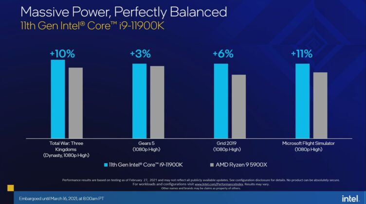 Официален анонс на процесорите Intel Core от 11-то поколение за десктоп компютри