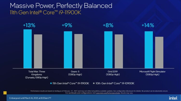 Официален анонс на процесорите Intel Core от 11-то поколение за десктоп компютри