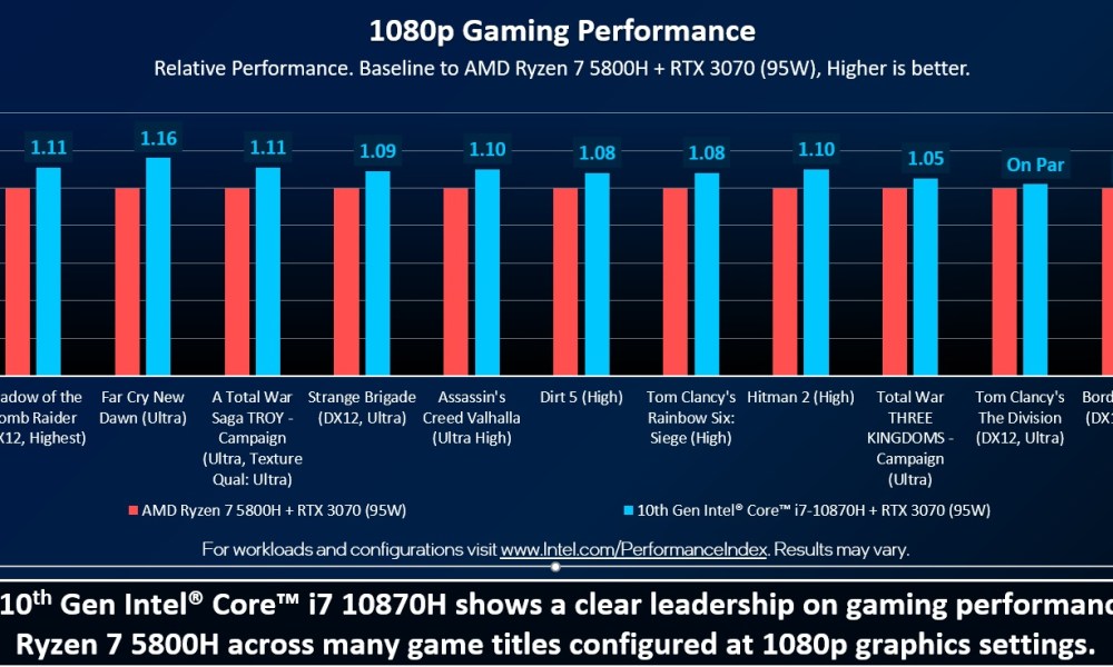 Intel заяви, че неговите мобилни процесори са по-подходящи за игри от AMD Ryzen