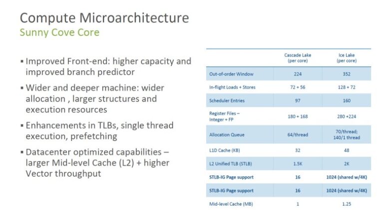 Intel представи 10 nm сървърни процесори Xeon Ice Lake-SP с до 46% ръст на производителността