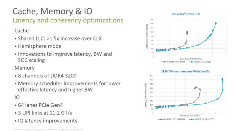 Intel представи 10 nm сървърни процесори Xeon Ice Lake-SP с до 46% ръст на производителността