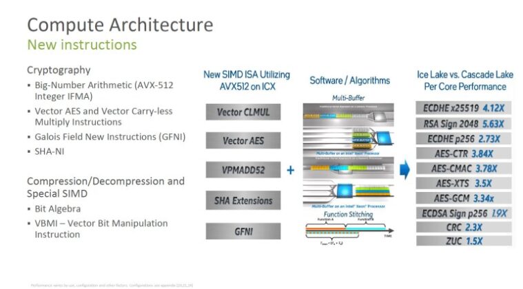 Intel представи 10 nm сървърни процесори Xeon Ice Lake-SP с до 46% ръст на производителността