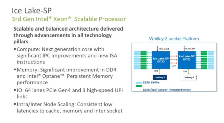 Intel представи 10 nm сървърни процесори Xeon Ice Lake-SP с до 46% ръст на производителността