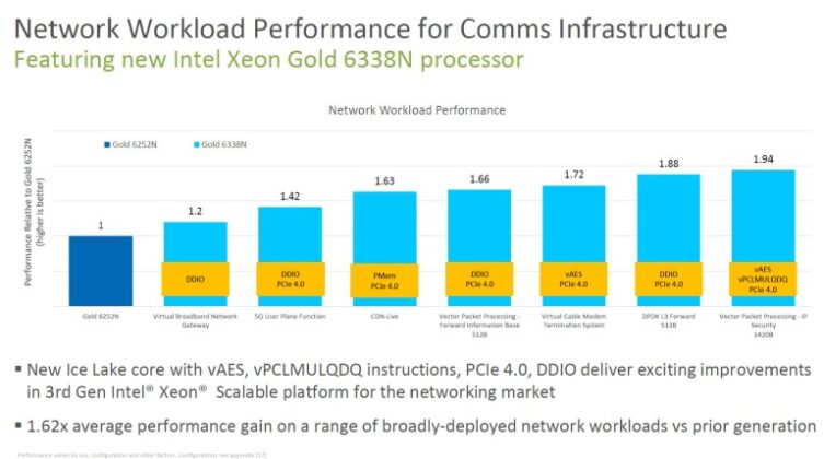 Intel представи 10 nm сървърни процесори Xeon Ice Lake-SP с до 46% ръст на производителността