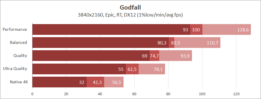 Малко по-подробно за технологията AMD FidelityFX Super Resolution