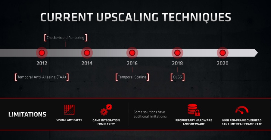 Малко по-подробно за технологията AMD FidelityFX Super Resolution