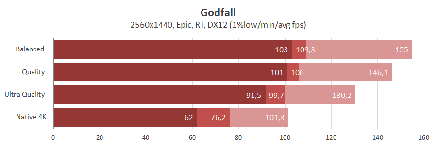 Малко по-подробно за технологията AMD FidelityFX Super Resolution