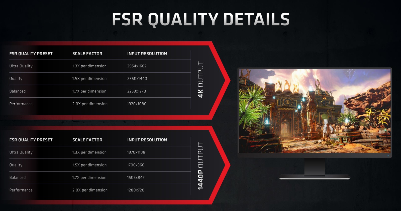 Малко по-подробно за технологията AMD FidelityFX Super Resolution