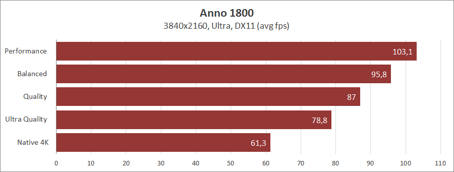 Малко по-подробно за технологията AMD FidelityFX Super Resolution