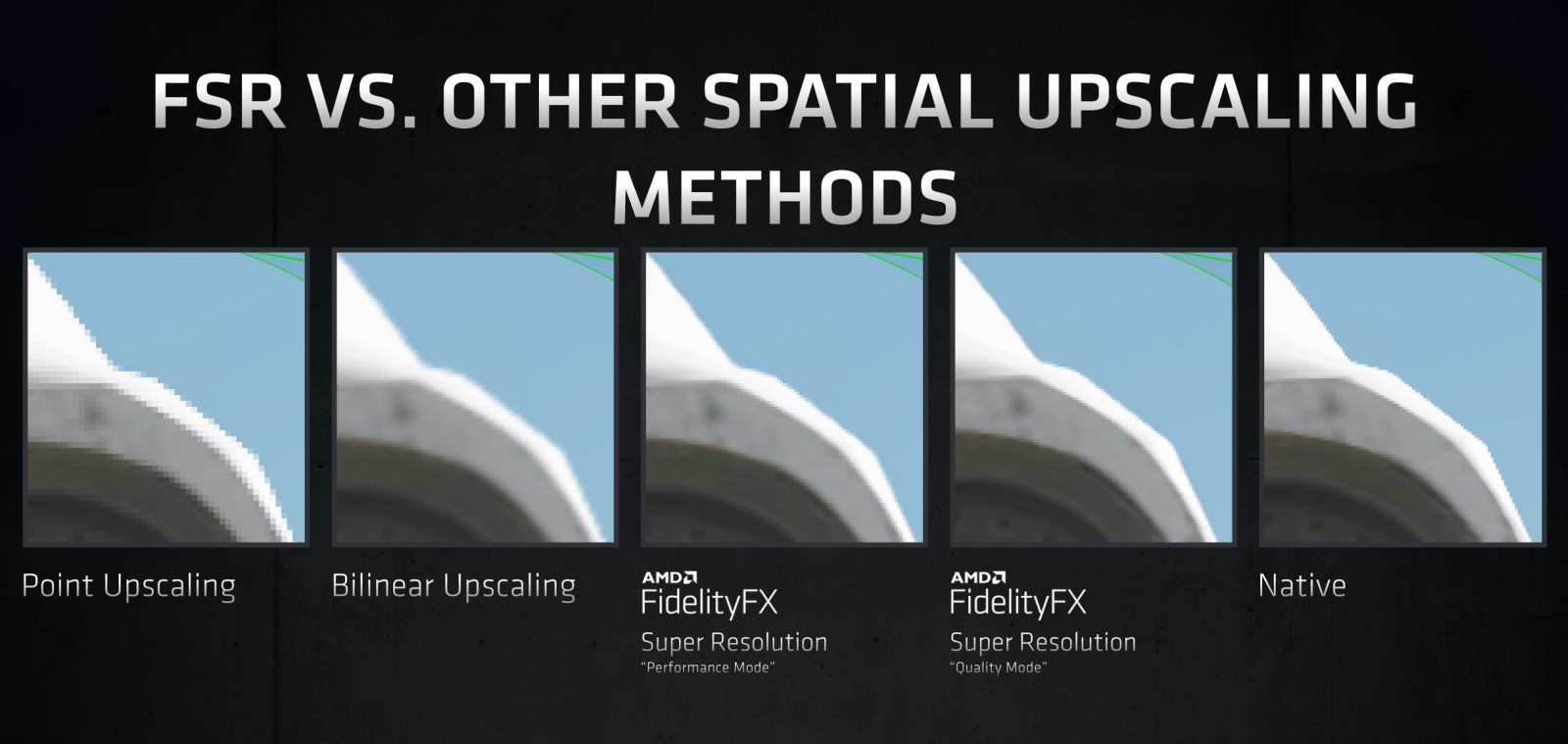 Малко по-подробно за технологията AMD FidelityFX Super Resolution