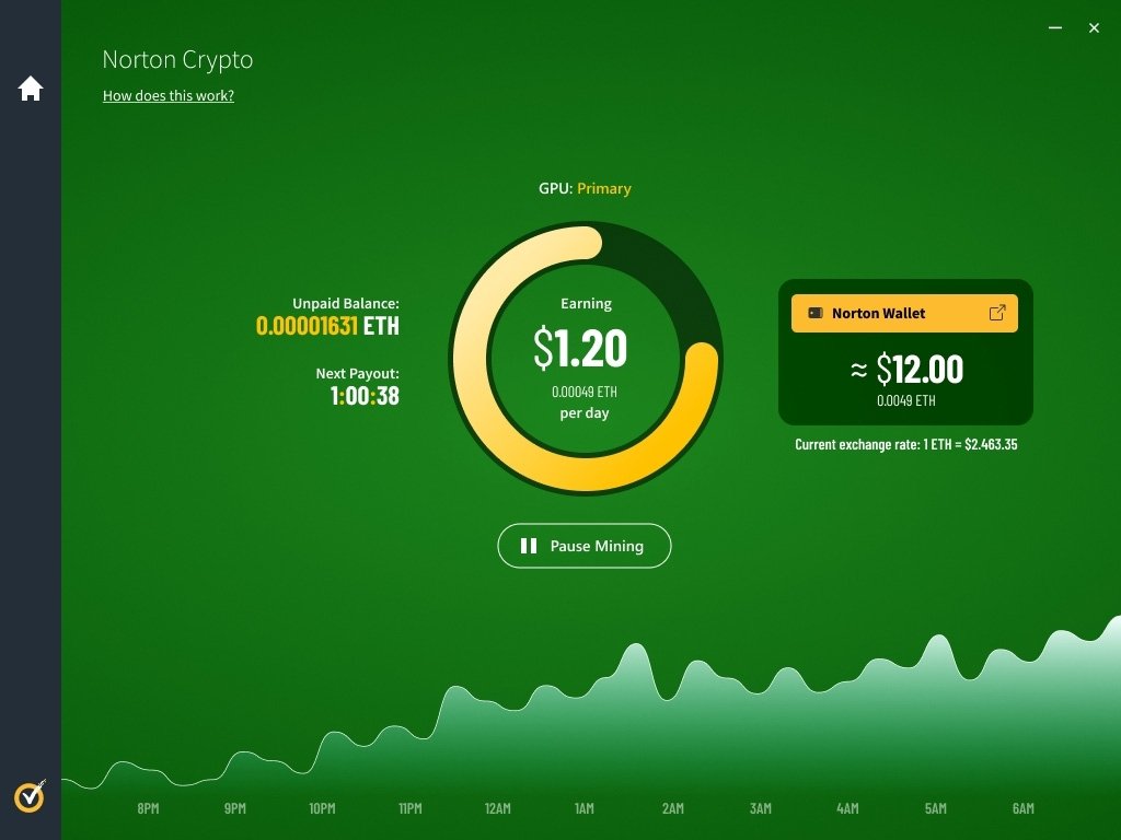 С помощта на антивирусната програма Norton 360 вече е възможен добивът на Ethereum