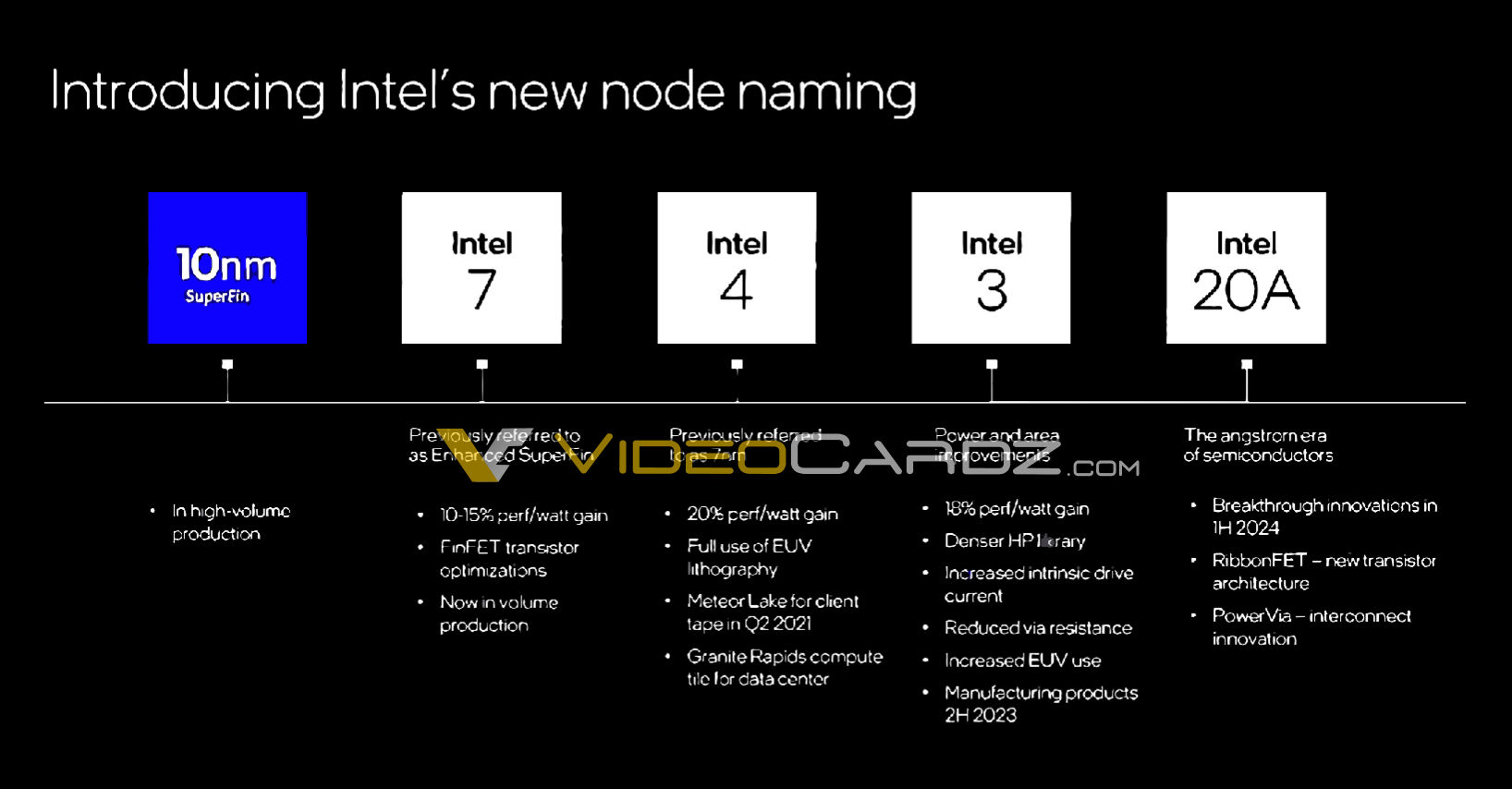 Intel дава нови имена на своите технологични процеси