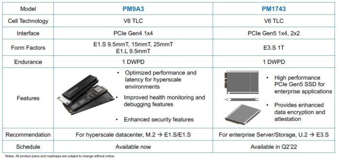 Samsung ще представи PCI-E 5.0 дискови устройства през втората половина на 2022 г.