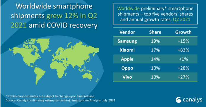 Screenshot 2021-07-16 at 11-02-22 Xiaomi becomes number two smartphone vendor for first time ever in Q2 2021 Xiaomi е вече вторият най-голям производител на смартфони