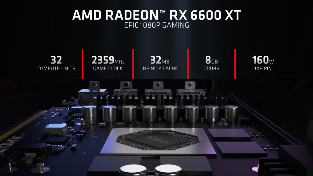 Видеокартата Radeon RX 6600 XT вече се продава в Китай