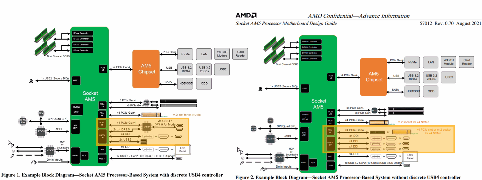 Всички процесори AMD Zen 4 ще получат интегрирана графика, но не във всички тя ще работи