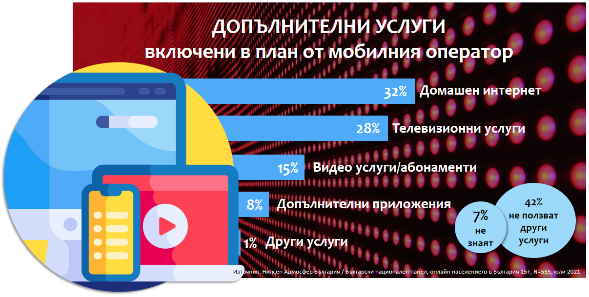 Българските интернет потребители са доволни от цените на мобилните си услуги