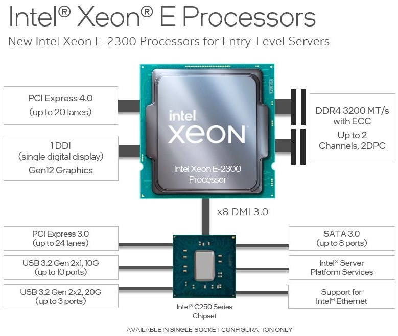 Intel представи процесорите Xeon E-2300 от фамилията Rocket Lake