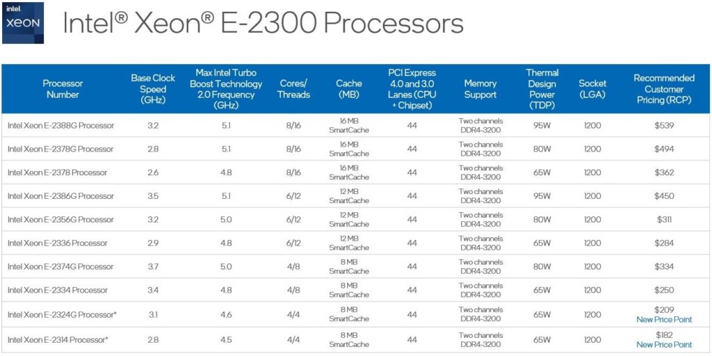 Intel представи процесорите Xeon E-2300 от фамилията Rocket Lake