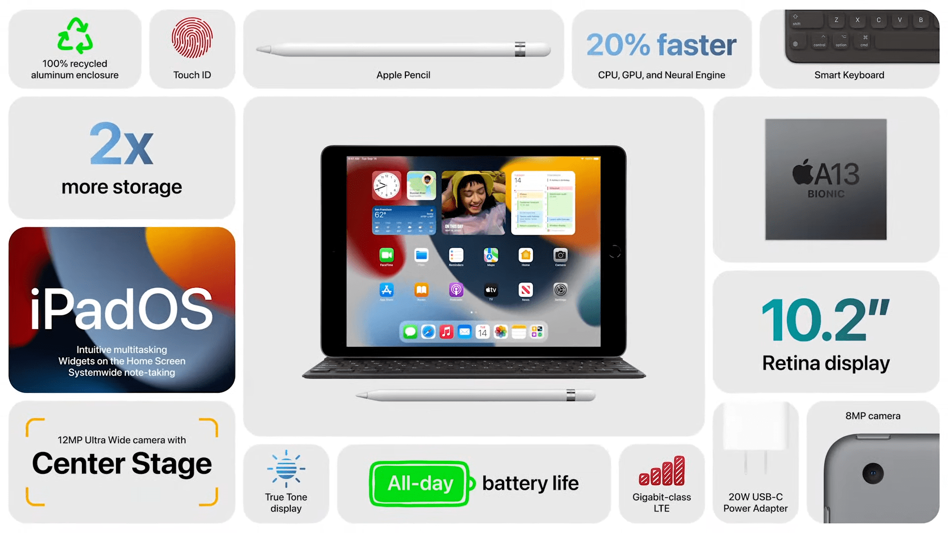 Apple представи нов базов iPad с процесора A13 Bionic и цена 9