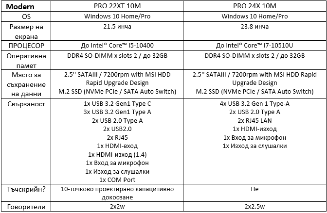 Да се завърнем към ученето подобаващо с MSI