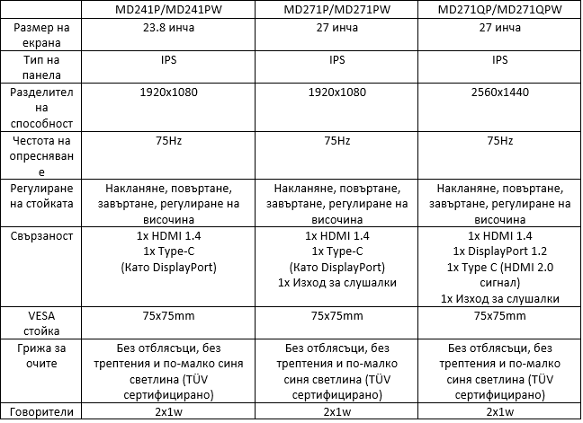 Да се завърнем към ученето подобаващо с MSI