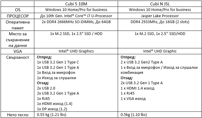 Да се завърнем към ученето подобаващо с MSI