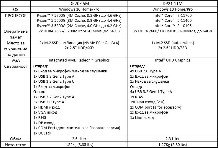 Да се завърнем към ученето подобаващо с MSI