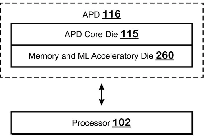 AMD патентова графичен процесор с отделен кристал за машинно обучение