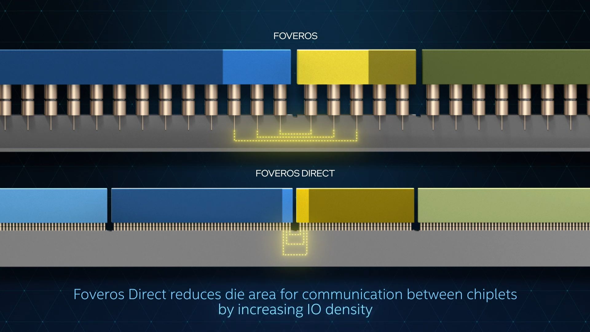 Intel подготвя технологичен пробив с помощта на транзисторите Foveros Direct