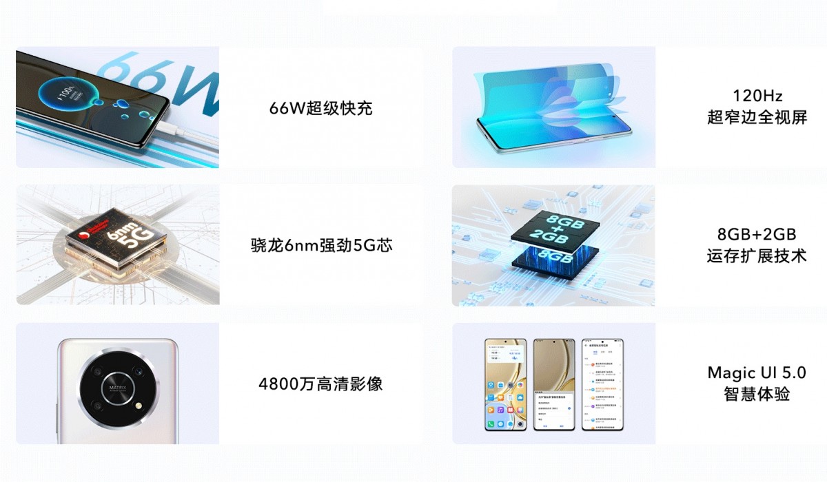 Официален анонс на смартфона Honor X30