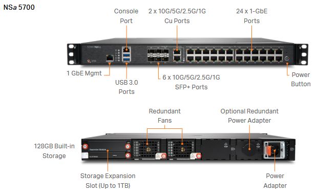 SonicWall обединява своето облачно, виртуално и хардуерно портфолио за най-ефективната защита