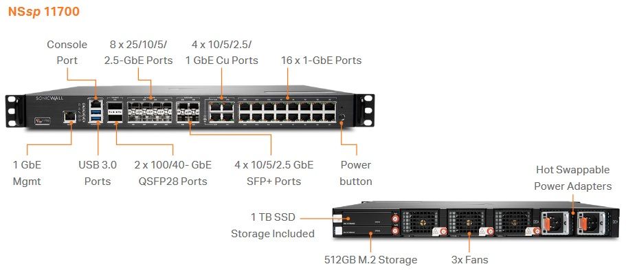 SonicWall обединява своето облачно, виртуално и хардуерно портфолио за най-ефективната защита