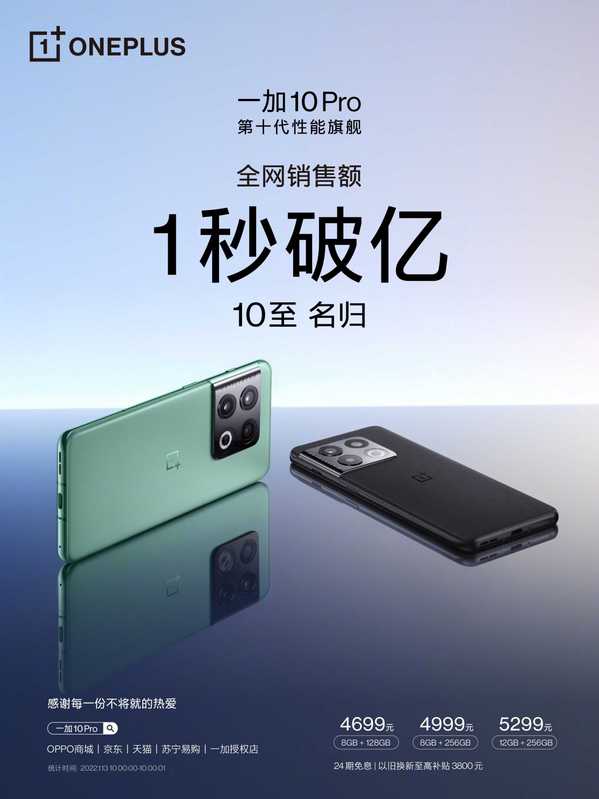 При първата си флаш продажба OnePlus продаде 20 хиляди броя OnePlus 10 Pro