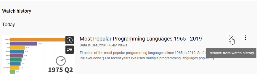 Как да накараме YouTube да ни препоръчва само видеа, които ни харесват, без повече глупости