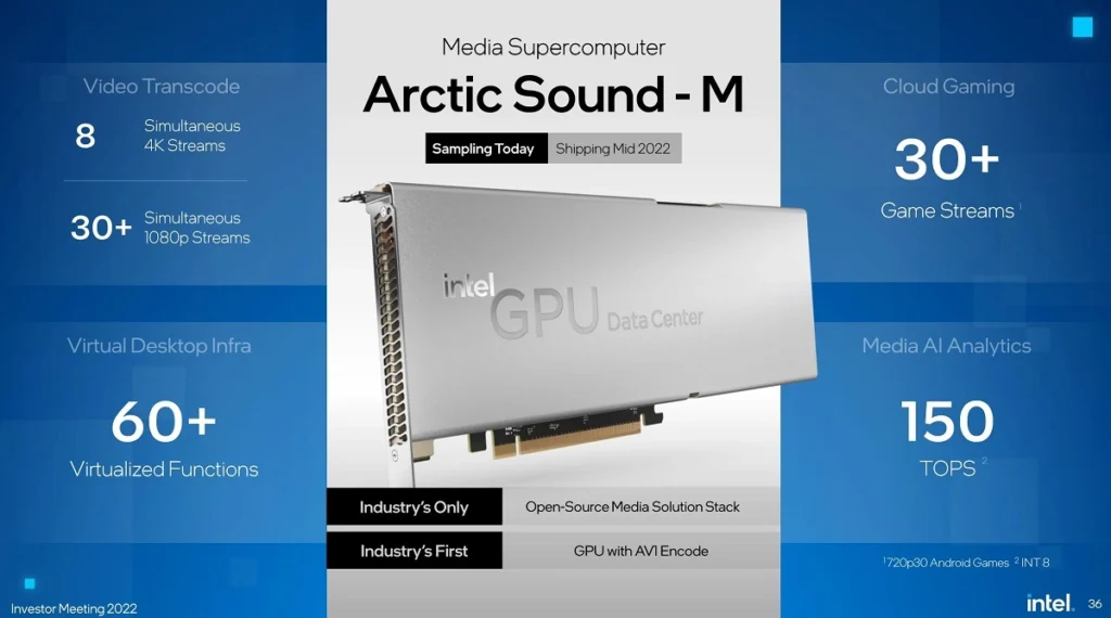 Графичните карти Intel Arc Alchemist ще излязат на пазара през второто тримесечие