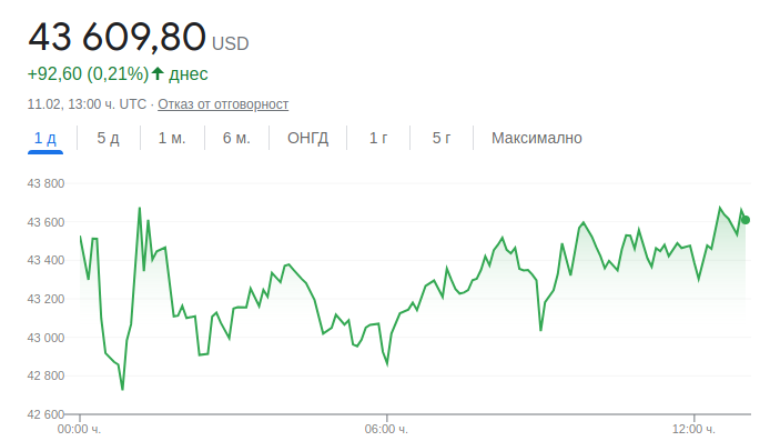 Най-големият в света черен диамант с тегло 555,55 карата бе продаден за ,3 милиона, а заплащането бе в криптовалута