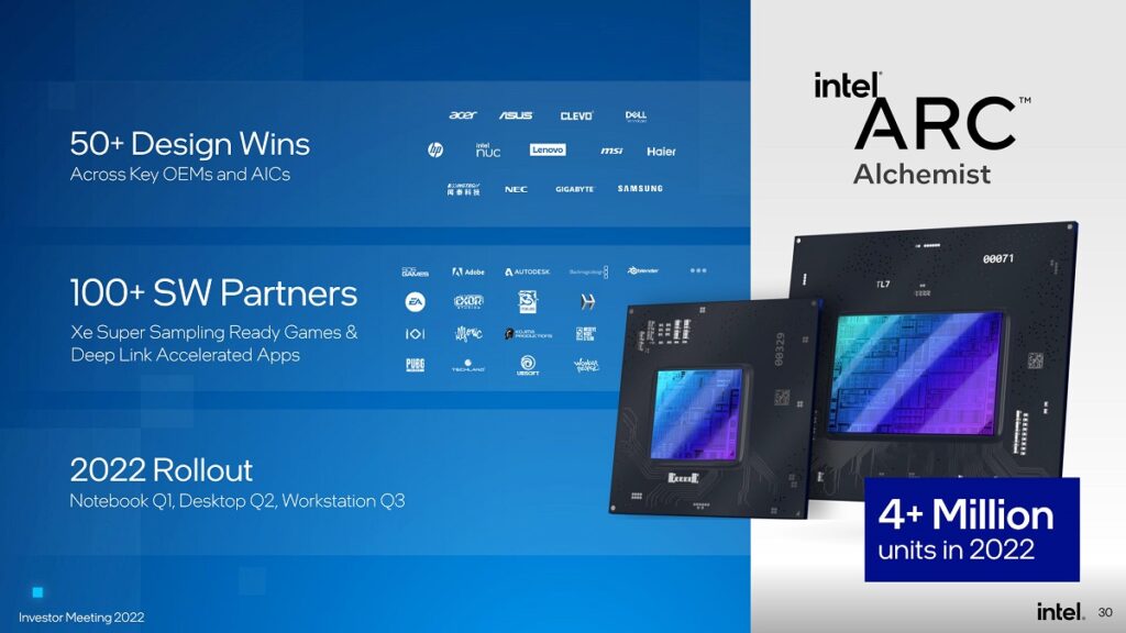 Графичните карти Intel Arc Alchemist ще излязат на пазара през второто тримесечие