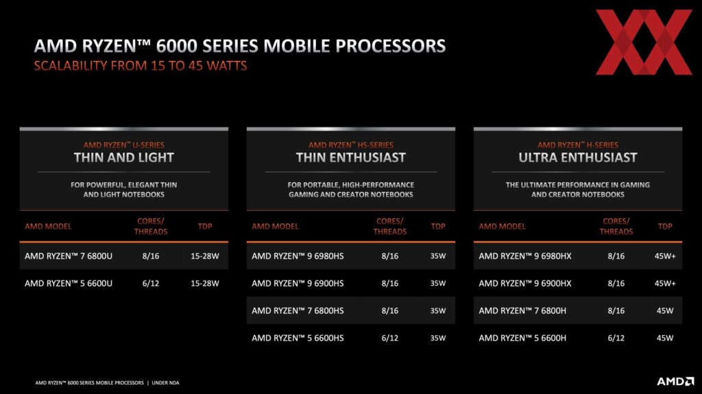 Стартираха продажбите на първите лаптопи с най-новите APU AMD Ryzen 6000 (Rembrandt)