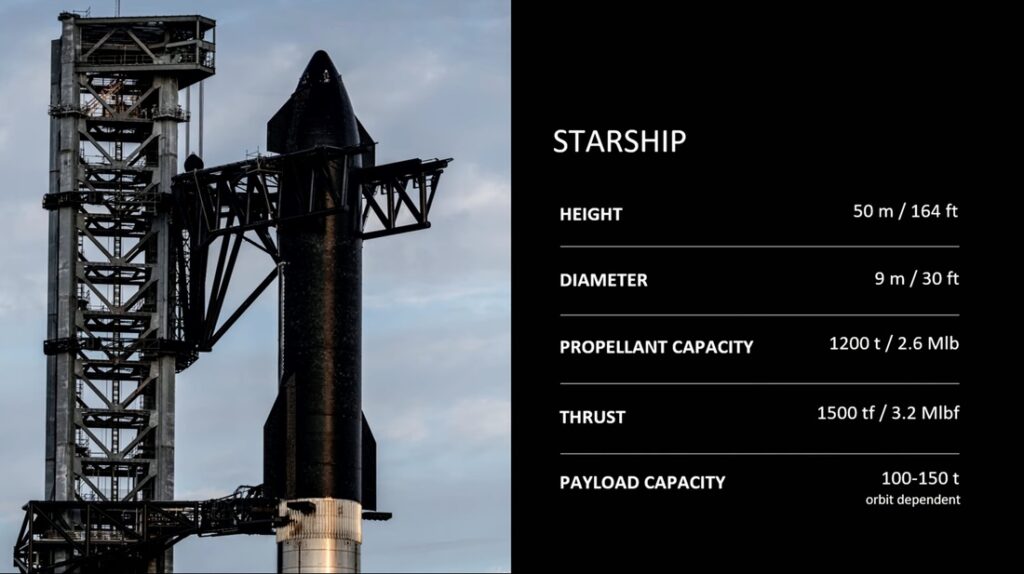 Нововъведенията в Starship и неговите перспективи