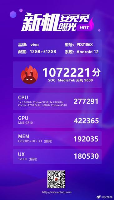 Един от смартфоните vivo X80 с Dimensity 9000 демонстрира над един милион точки в AnTuTu