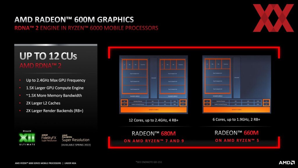 Стартираха продажбите на първите лаптопи с най-новите APU AMD Ryzen 6000 (Rembrandt)