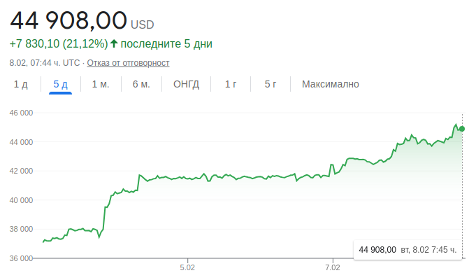 Борсите фиксираха рязко поскъпване на всички основни криптовалути