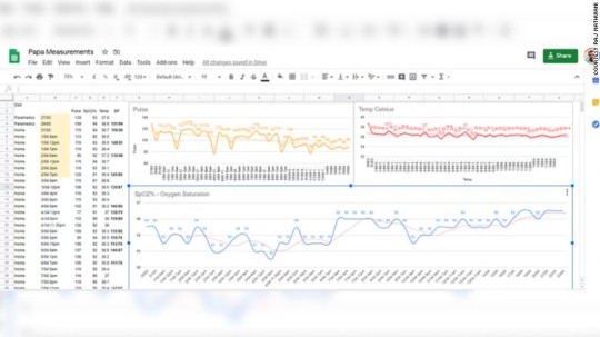 „Google Docs ми помогна да спася моят 81-годишен баща, болен от COVID-19“