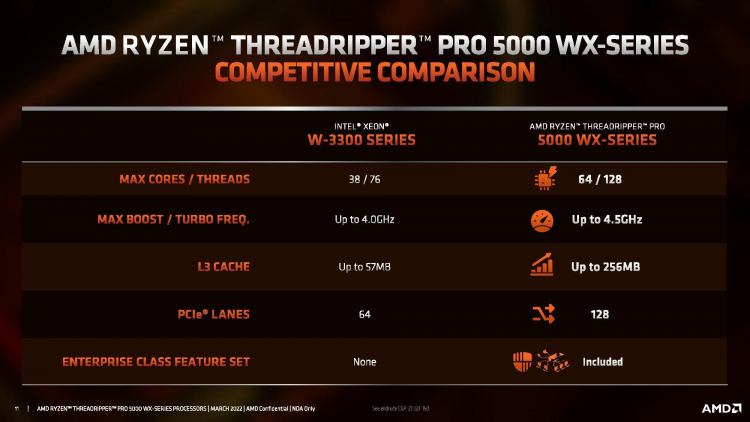 AMD официално представи процесорите Ryzen Threadripper Pro 5000WX с тактова честота до 4,5 GHz