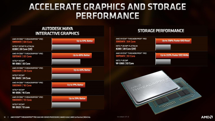 AMD официално представи процесорите Ryzen Threadripper Pro 5000WX с тактова честота до 4,5 GHz