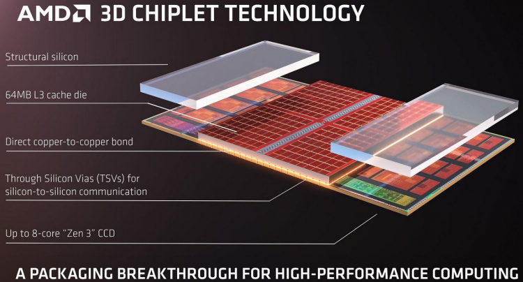 AMD представи на пазара сървърните процесори с огромен кеш EPYC Milan-X
