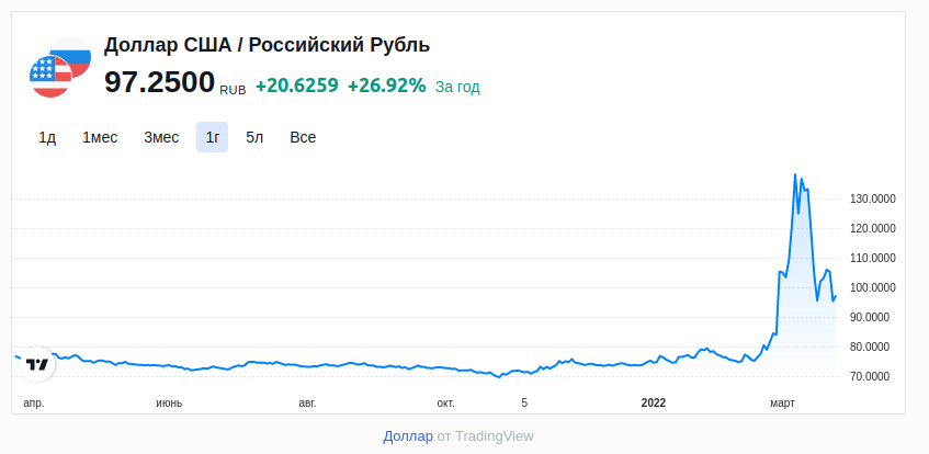 Роскосмос ще извежда в орбита ГЛОНАСС сателити от ново поколение и започва сключването на договори само в рубли