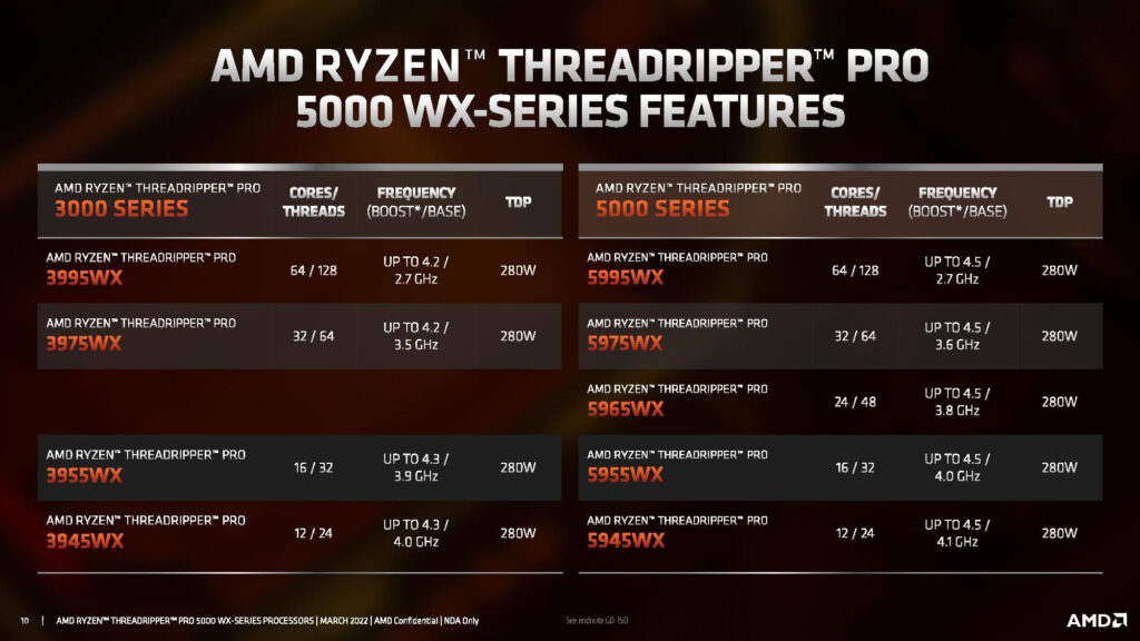 AMD официално представи процесорите Ryzen Threadripper Pro 5000WX с тактова честота до 4,5 GHz